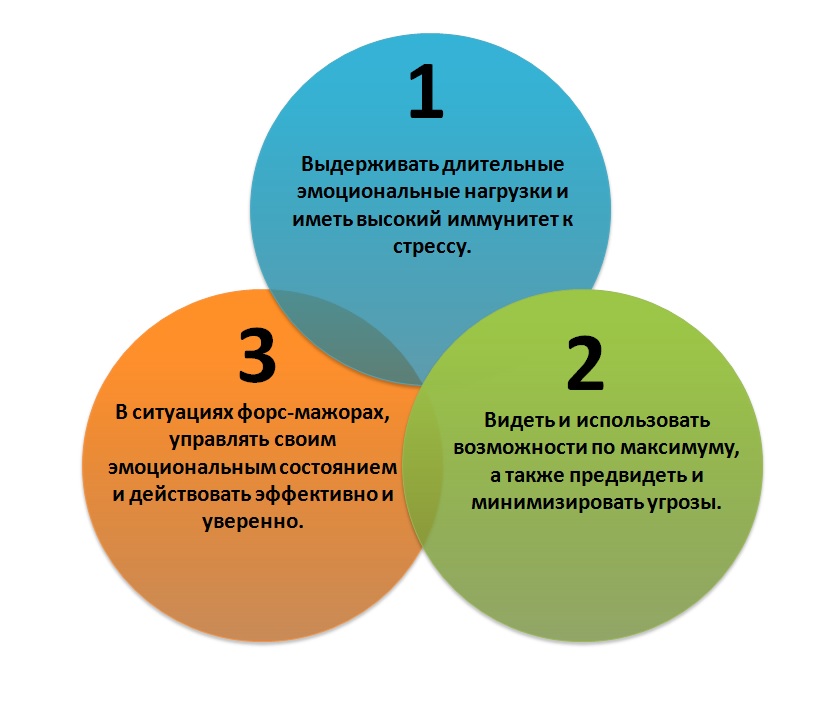 компетенции