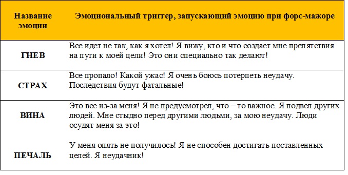 таблица
