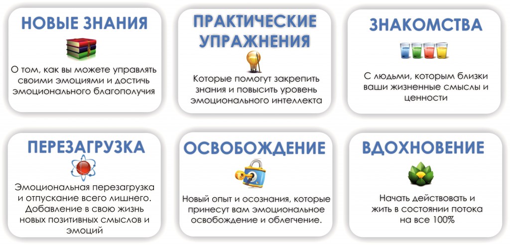 выгоды курса