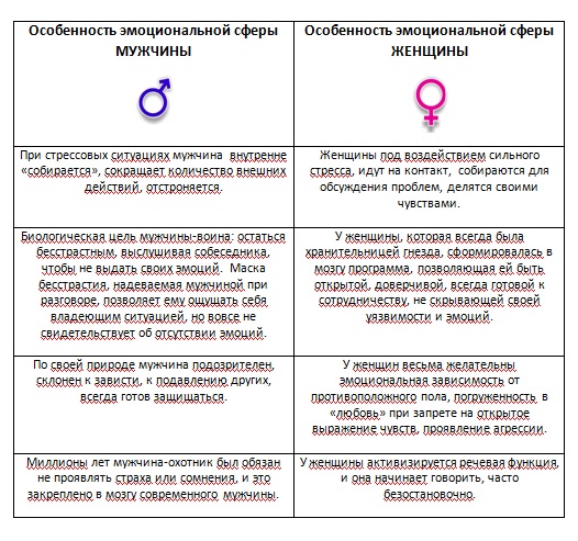 график