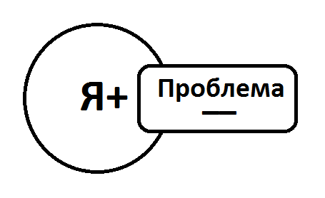Проблема минус