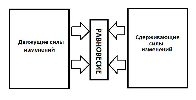 поле сил