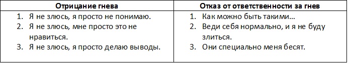 таблица 1