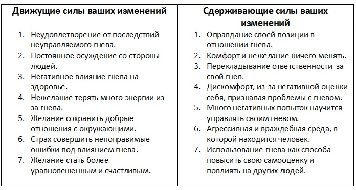 таблица 2