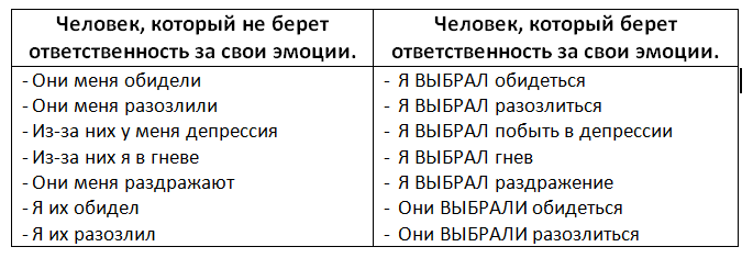 выбор 3
