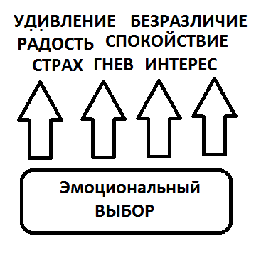 выбор