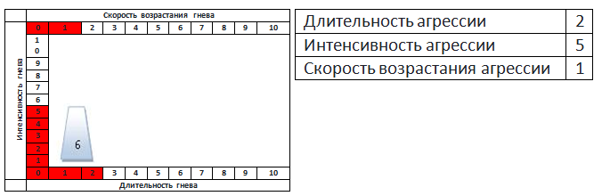 Игорь