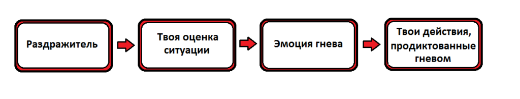 эмоциональная цепь