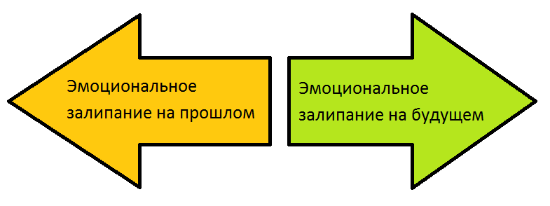 эмоциональное залипание
