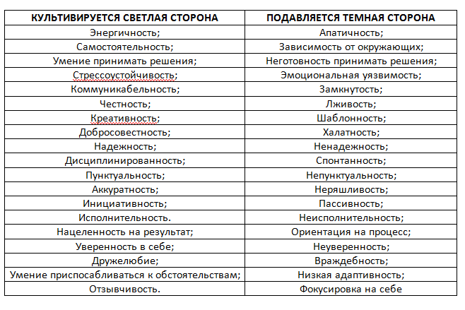 темная светлая