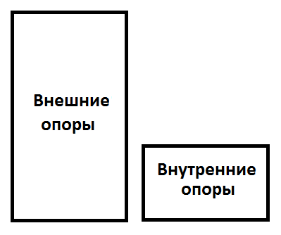 внешние опоры