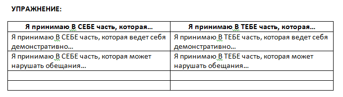 я принимаю в тебе часть